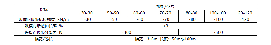 鋼塑格柵技術(shù)指標(biāo).jpg