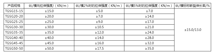 雙向塑料格柵指標(biāo).jpg